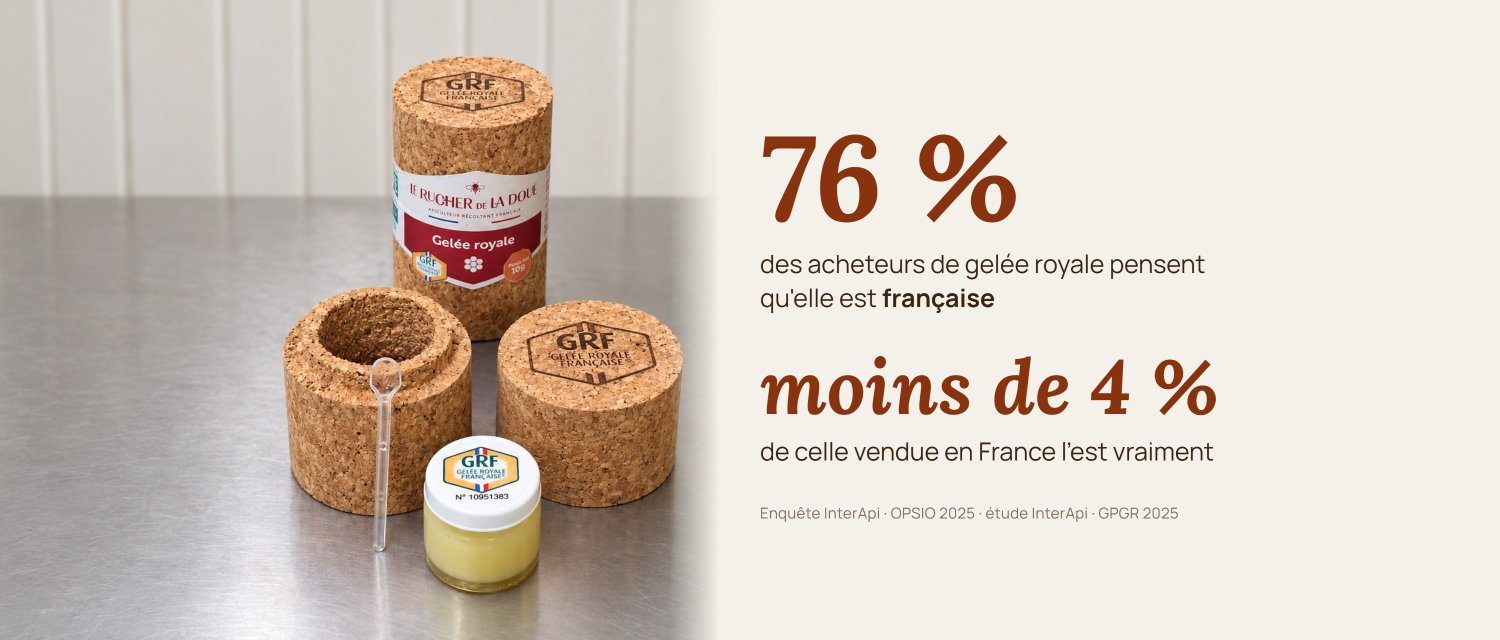 Gelée royale : trois acheteurs sur quatre pensent acheter français, moins de 4 % l'est